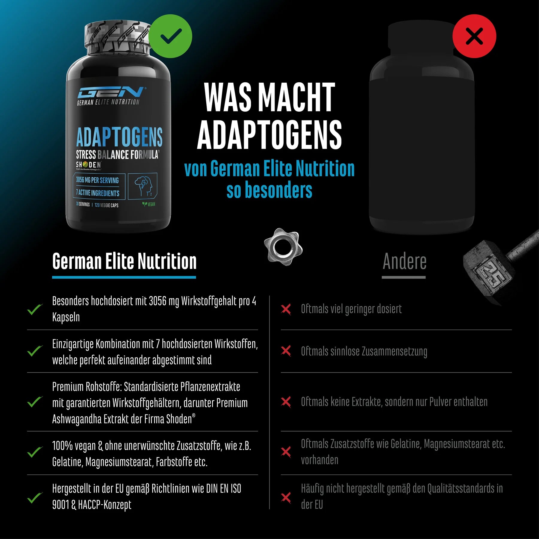 GEN Adaptogene 120 Kapseln