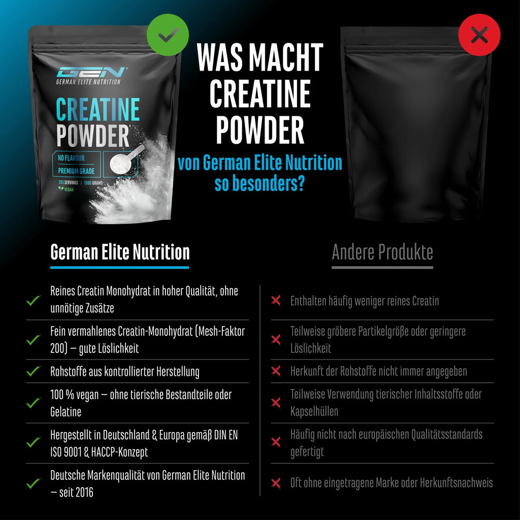 Creatin Monohydrat 1Kg