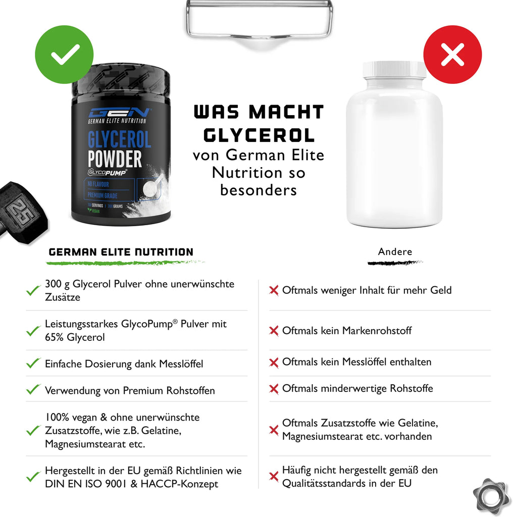 GlycoPump® 300g