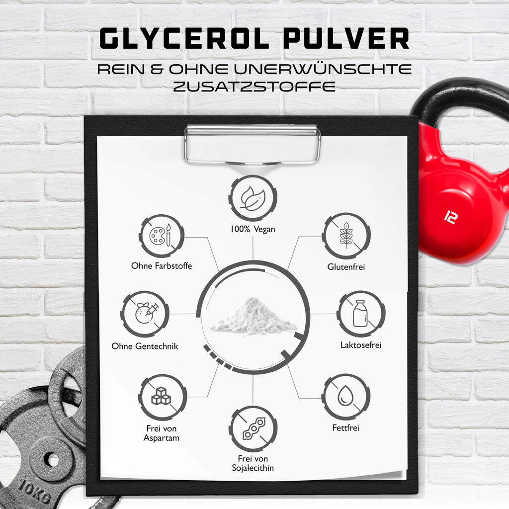GlycoPump® 300g