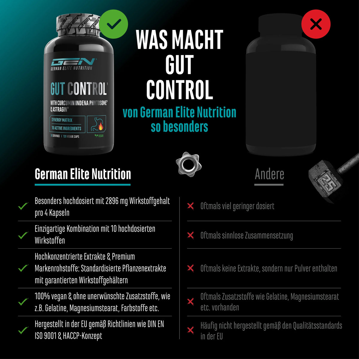 Gut Control 120 Kapseln