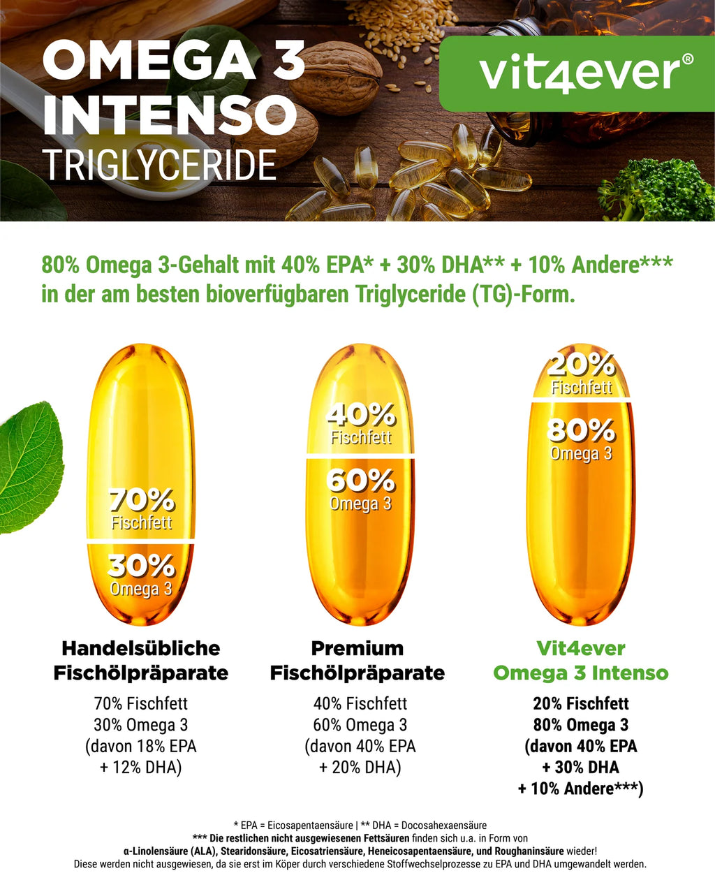 Omega 3 Intenso 365 Kapseln