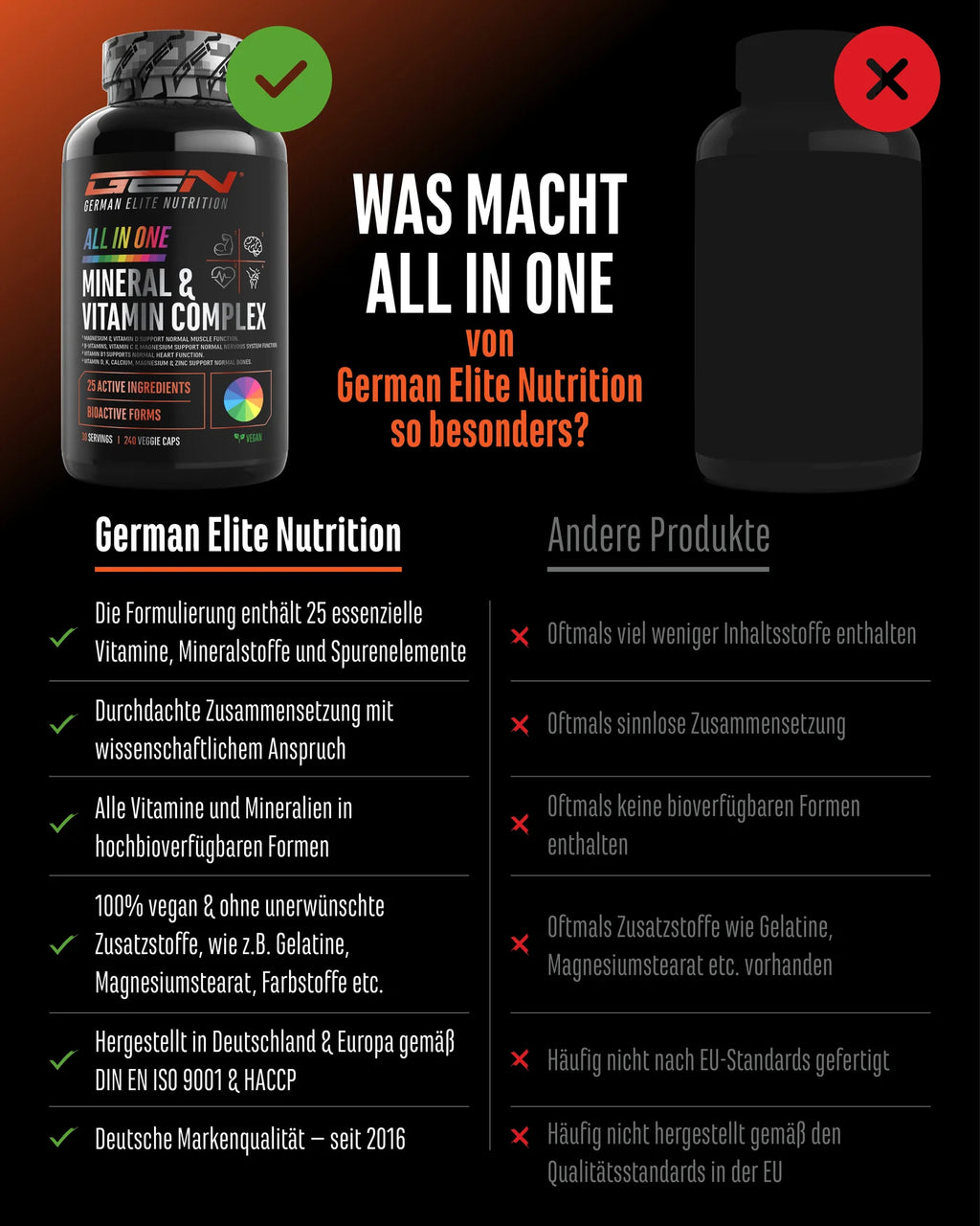 All in one 240 Kapseln