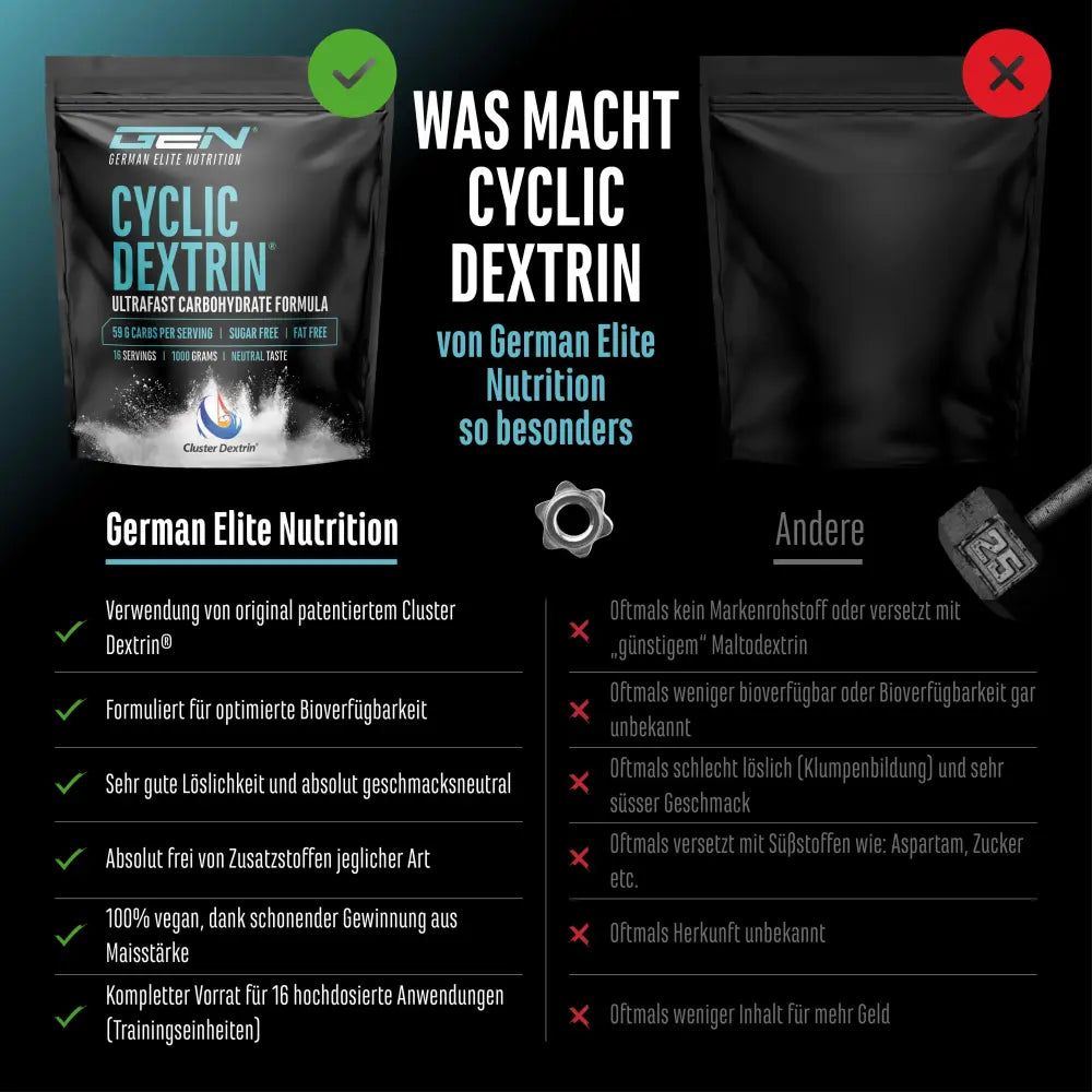 Cyclic - Cluster Dextrin  1Kg