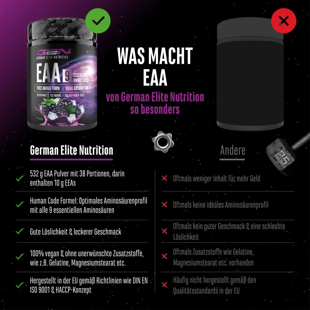 EAA + Histidin 3.0 532 g Pulver