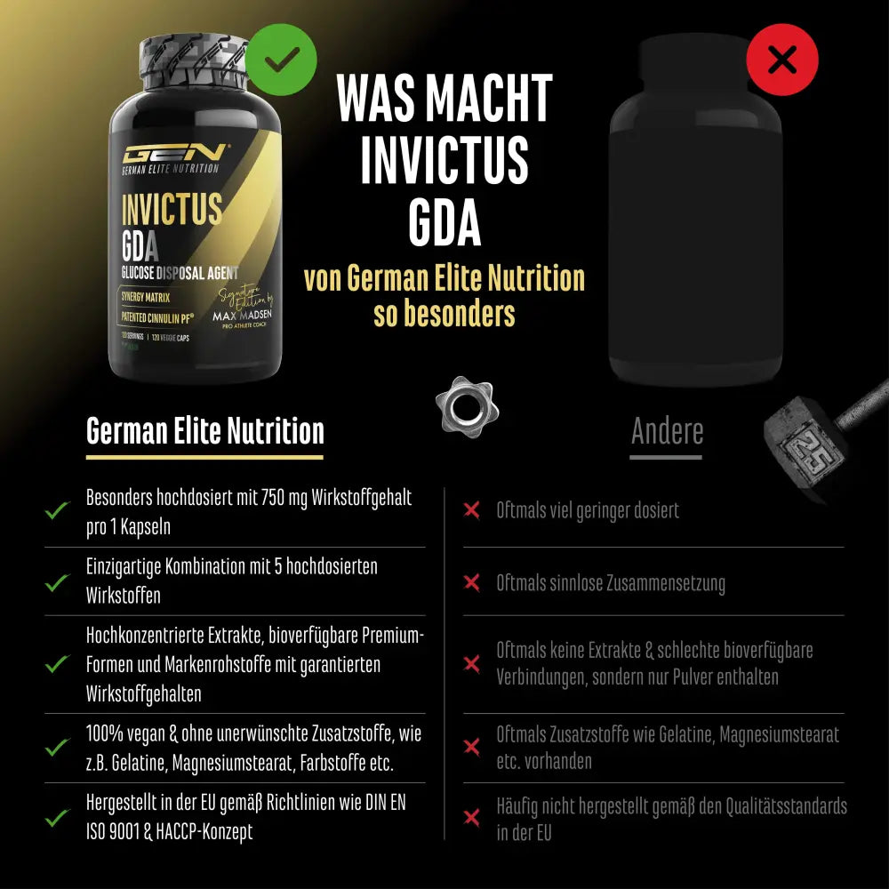 Invictus GDA 120 Kapseln
