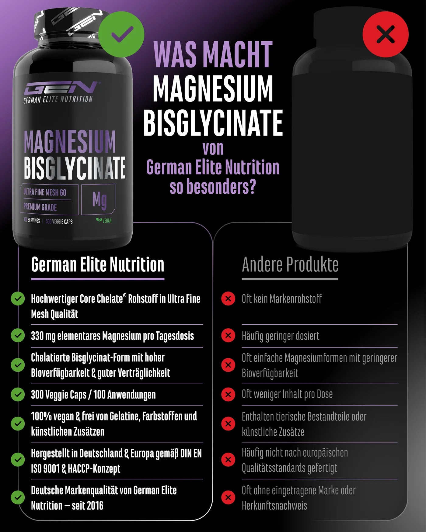 Magnesium Bisglycinat - Core Chelate® 300 Kapseln