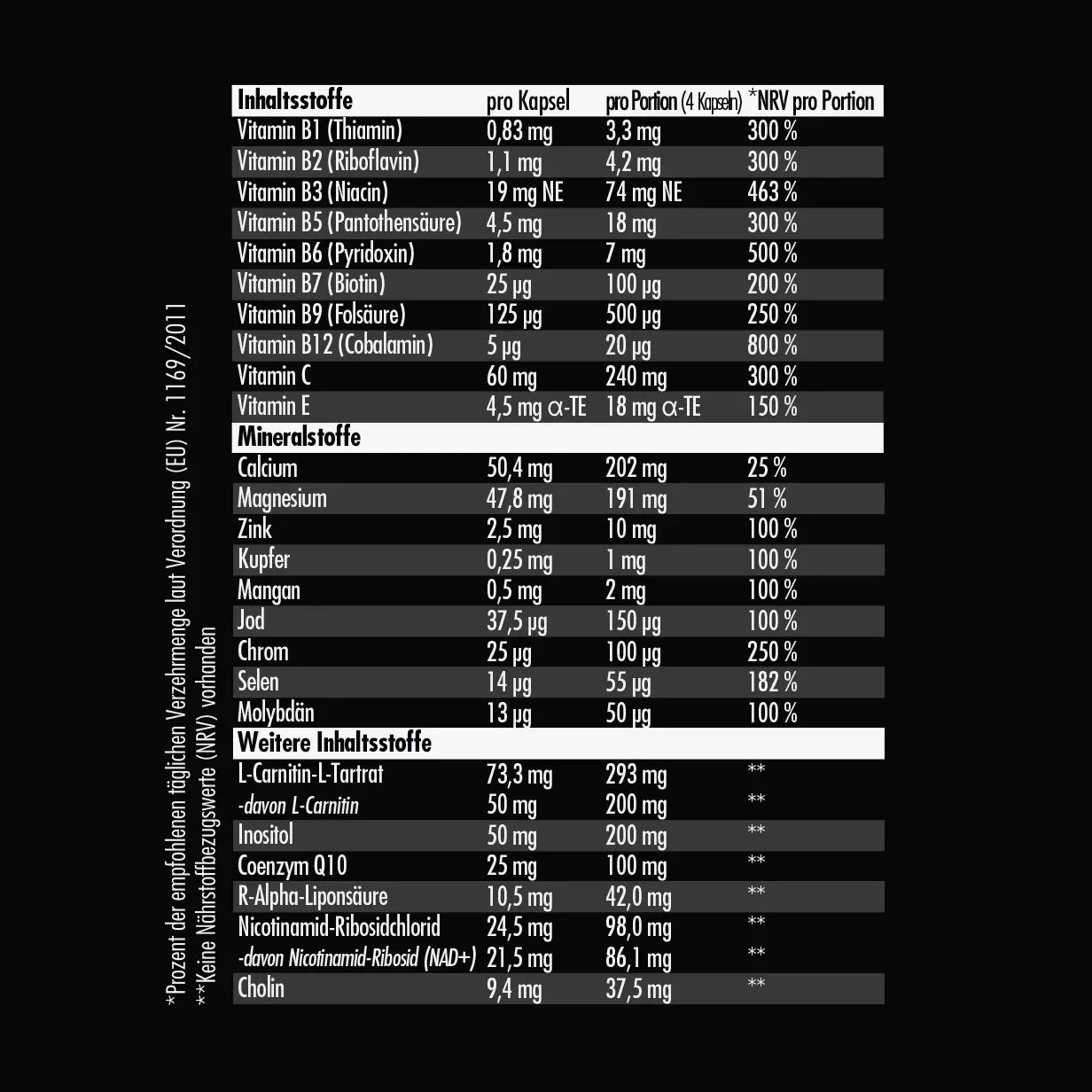 VITAMIN INJECT 120 Kapseln