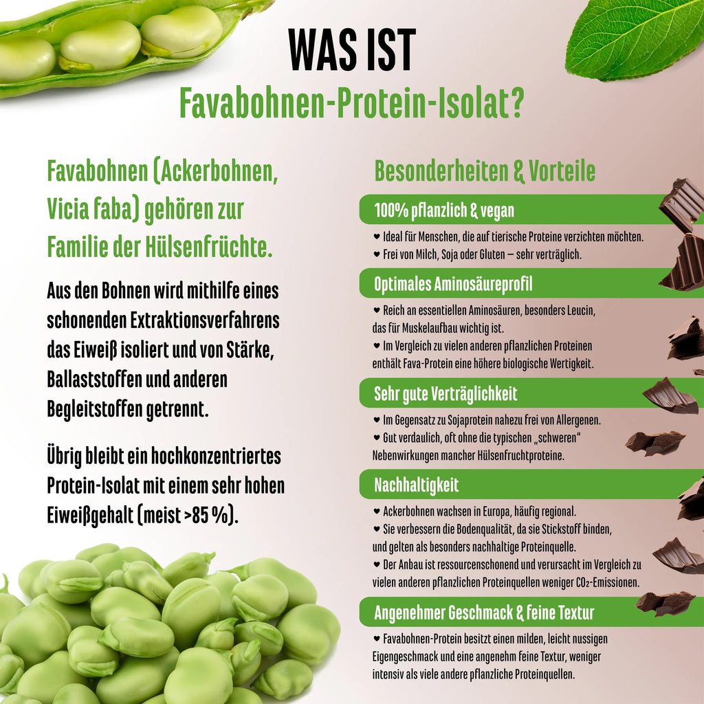 Yummy Vegan Protein